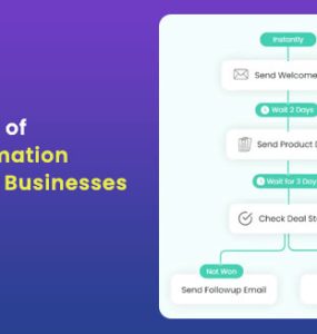Email Automation Software-Automate Email for Business Growth