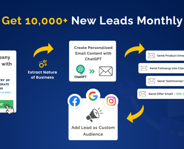 Lead Management System-Lead Automation System | Picky Assist
