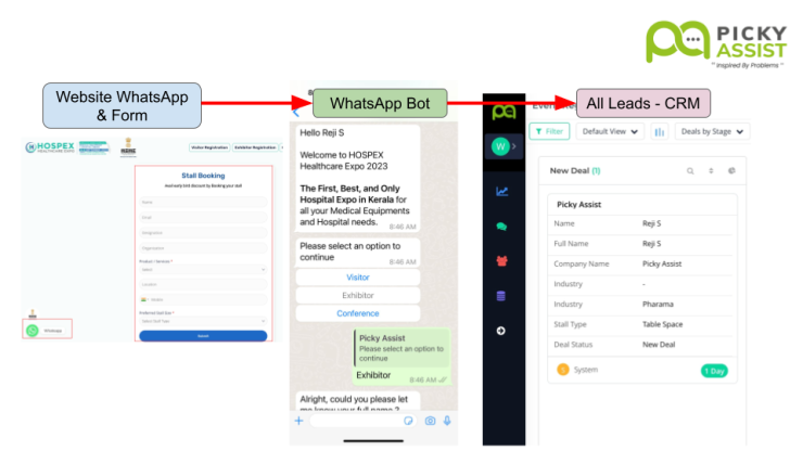 Chatbots Event Registration WhatsApp Chatbot & CRM for Events | Picky Assist