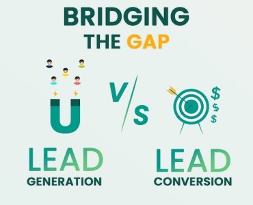 Lead Generation vs Lead Conversion