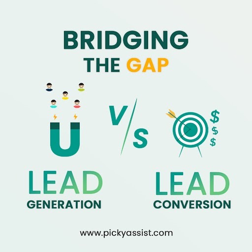 Lead Generation vs Lead Conversion