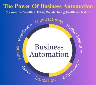 Business Automation Software | Picky Assist