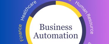 Business Automation Software | Picky Assist