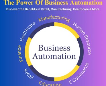 Business Automation Software | Picky Assist