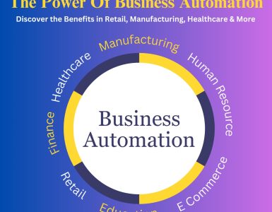 Business Automation Software | Picky Assist