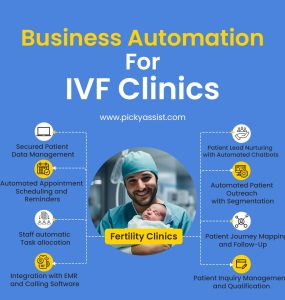 Business Automation for IVF Clinics | Picky Assist