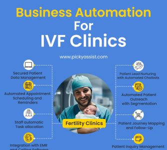 Business Automation for IVF Clinics | Picky Assist