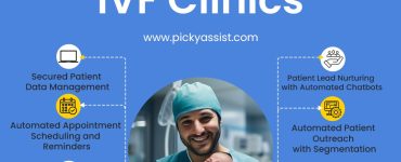 Business Automation for IVF Clinics | Picky Assist