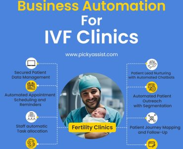 Business Automation for IVF Clinics | Picky Assist