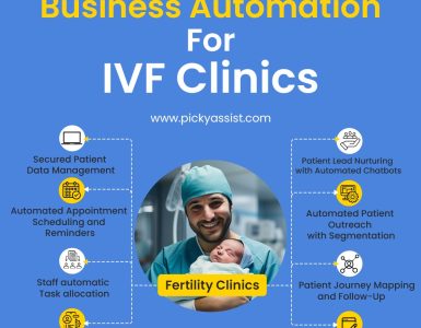 Business Automation for IVF Clinics | Picky Assist