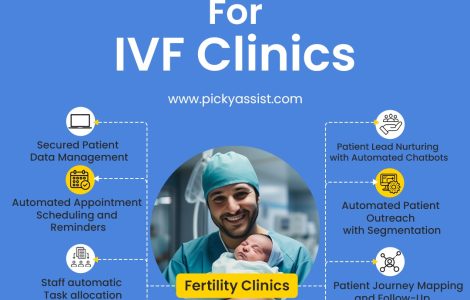 Business Automation for IVF Clinics | Picky Assist