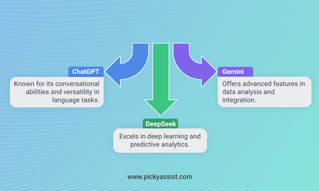 What is DeepSeek AI and how does it work