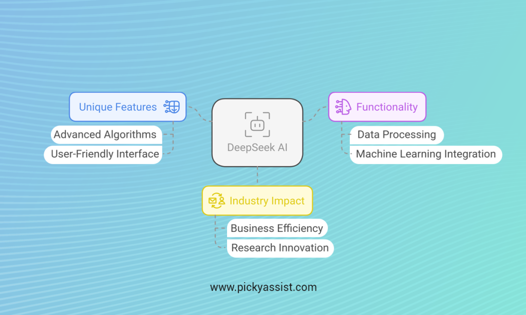 What is DeepSeek AI and how does it work