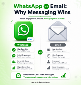 WhatsApp Broadcasts vs. Email: Why WhatsApp Messaging Wins