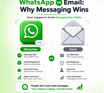 WhatsApp Broadcasts vs. Email: Why WhatsApp Messaging Wins