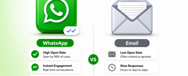 WhatsApp Broadcasts vs. Email: Why WhatsApp Messaging Wins