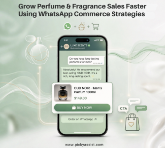 perfume and fragrance industry