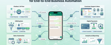 best WhatsApp business API