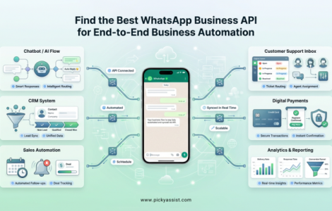 best WhatsApp business API in 2026