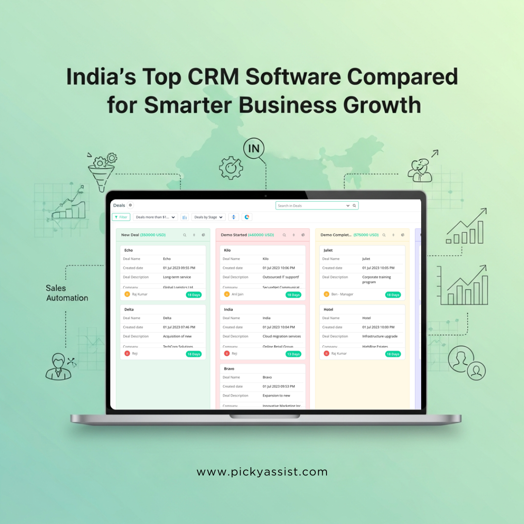 Top 5 CRM Software 2026 in India | Best CRM Tools | Picky Assist