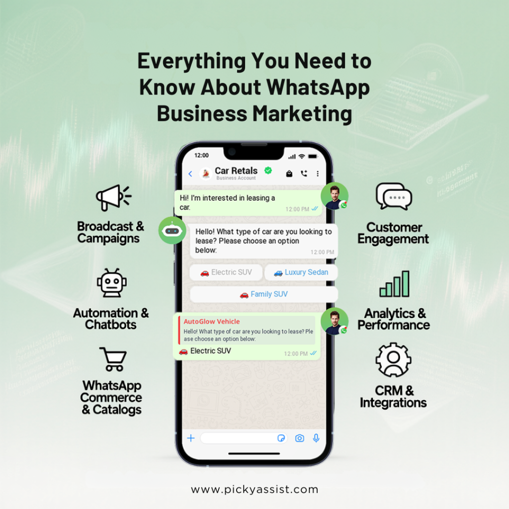 How to Use WhatsApp Business for Marketing | Picky Assist
