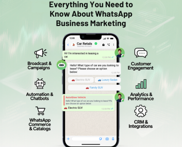 how to use whatsapp business for marketing