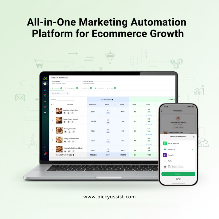 E-commerce marketing automation