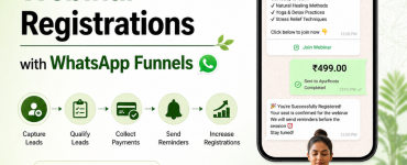 Ayurveda Yoga webinar marketing automation