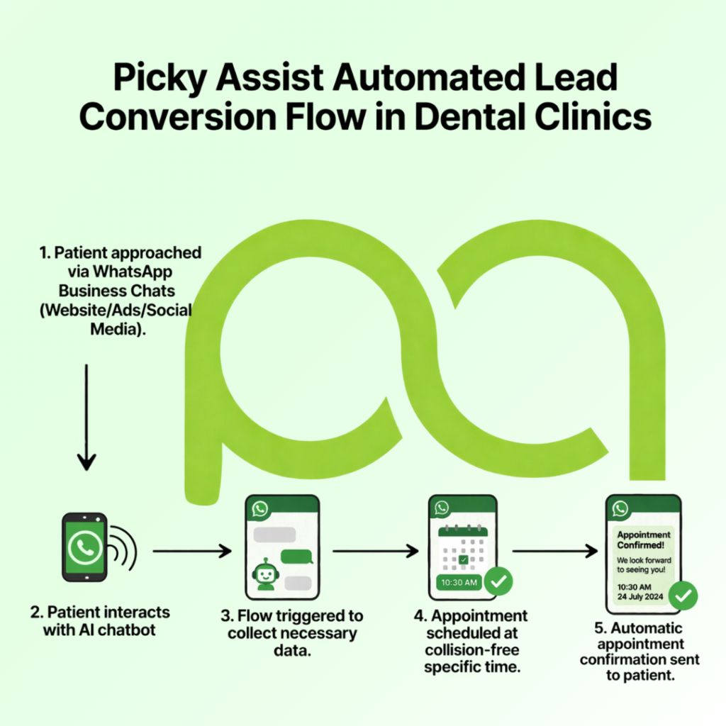 Best All-in-One Dental Practice Management Software for Dentists Best Dental CRM trusted by Dentists and Dental Clinics. Picky Assist helps dental clinics deliver faster responses, reduce no-shows, and grow efficiently with a smarter, fully integrated platform.