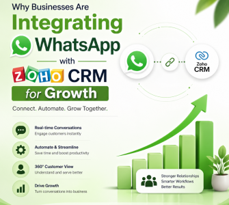 WhatsApp integration with Zoho CRM