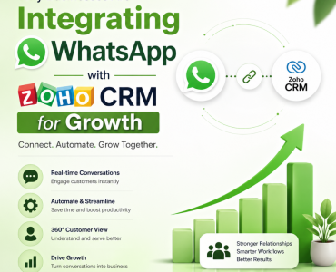 WhatsApp integration with Zoho CRM