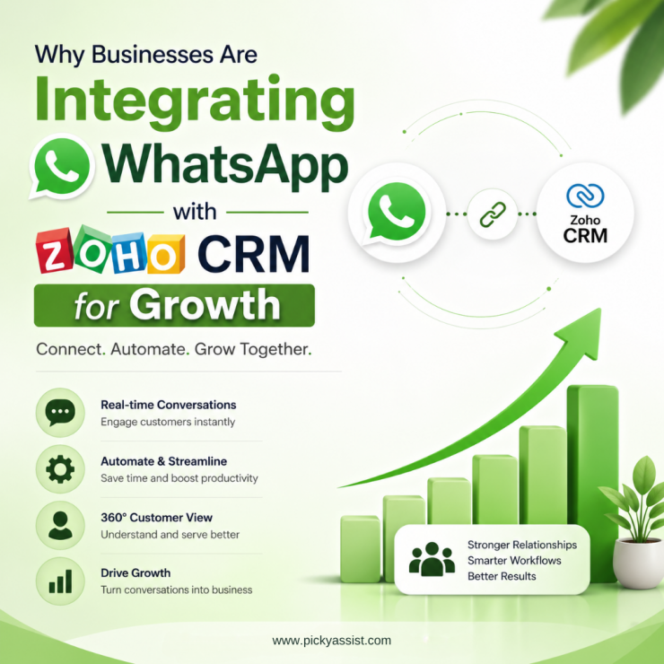 WhatsApp integration with Zoho CRM