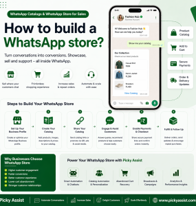 WhatsApp Shopping with WhatsApp Catalog