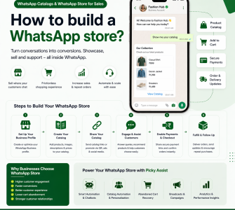 WhatsApp Shopping with WhatsApp Catalog