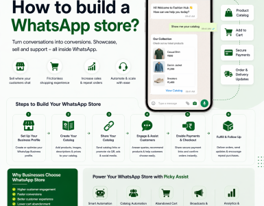 WhatsApp Shopping with WhatsApp Catalog