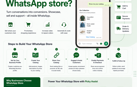 WhatsApp Shopping with WhatsApp Catalog