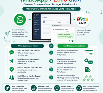 Zoho WhatsApp Integration by Best Platform in India Picky Assist