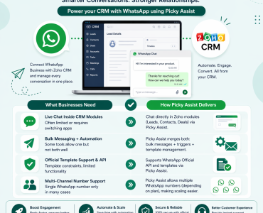 Zoho WhatsApp Integration by Best Platform in India Picky Assist