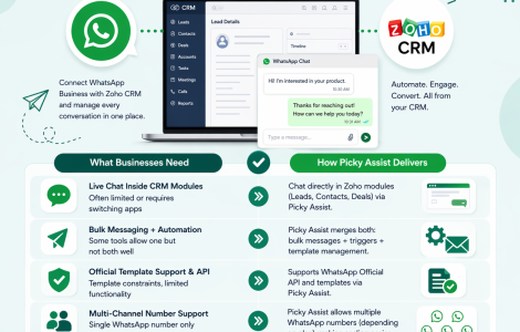 Zoho WhatsApp Integration by Best Platform in India Picky Assist