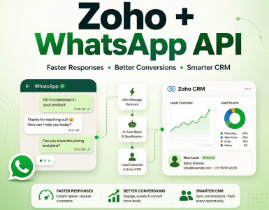 Zoho WhatsApp API