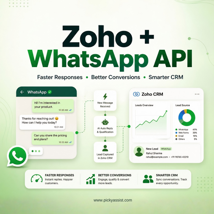 Zoho WhatsApp API