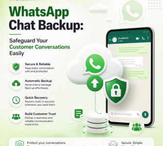 whatsapp chat backup