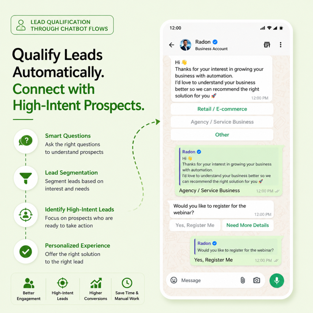 Lead Qualification Through Chatbot Flows