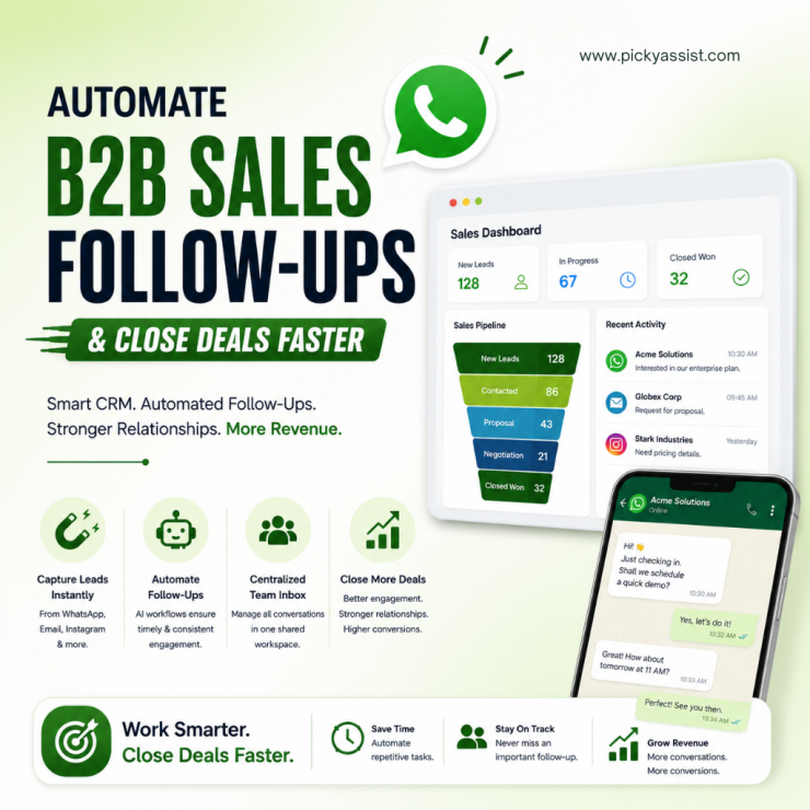 b2b crm software