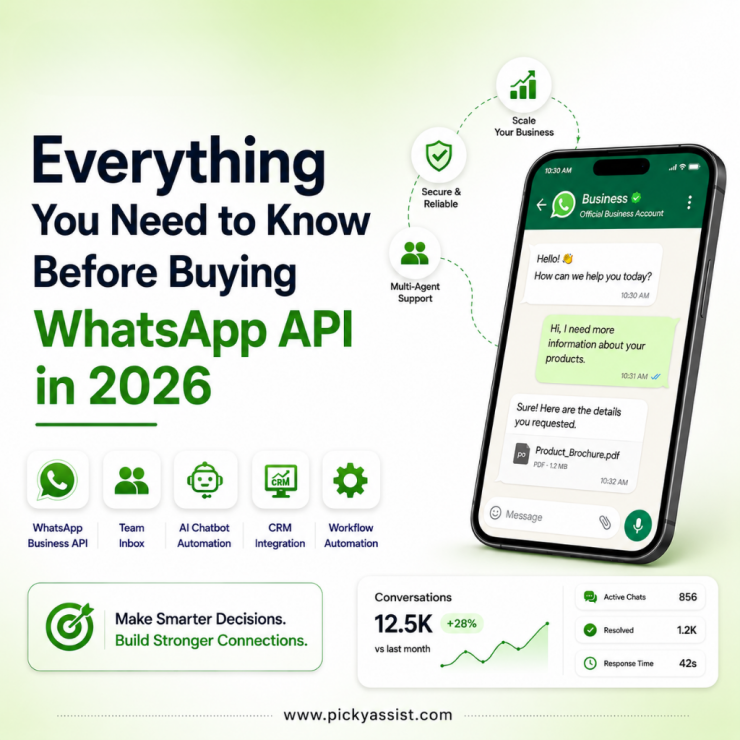 how to buy whatsapp business api