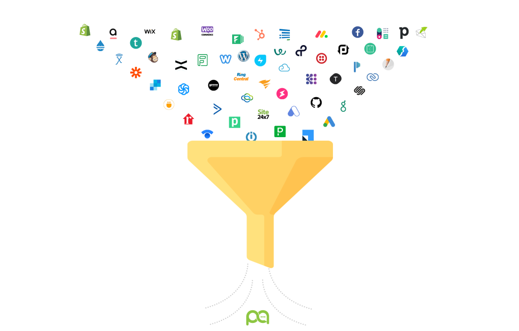 Picky Assist Connector for no code integration with 3000+ Applications