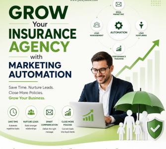 insurance marketing automation