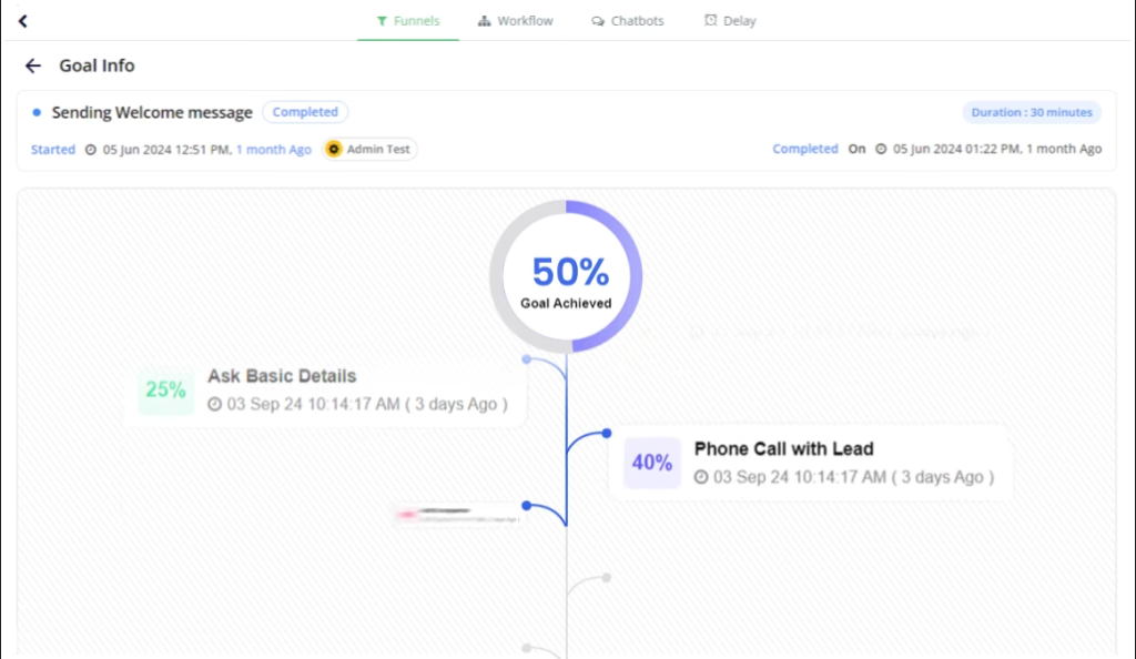 WhatsApp based Funnel