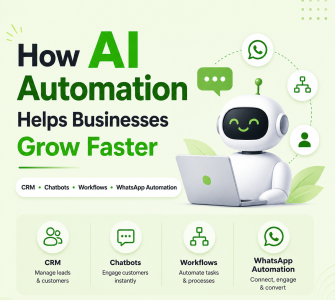 ai automation