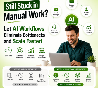 ai workflow automation